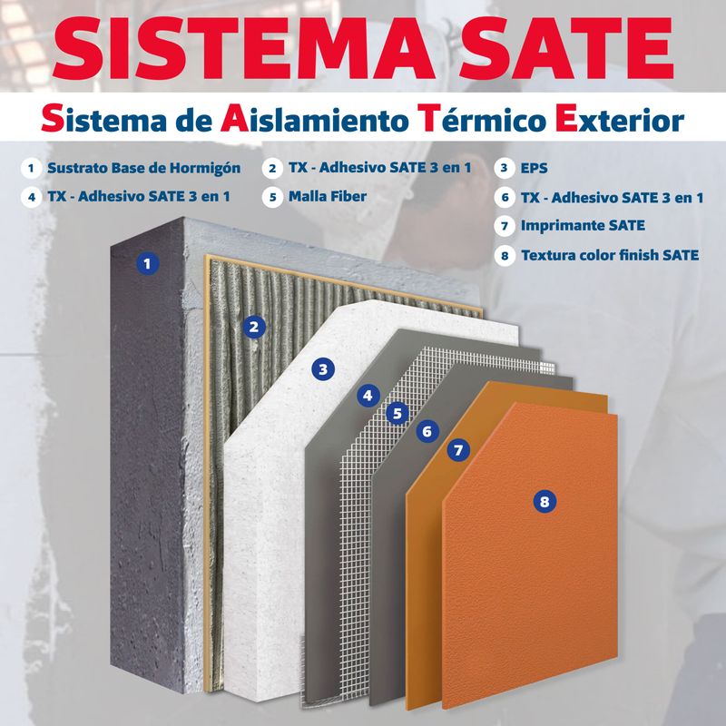 Sellador-Acrilico-Sate-Blanco-Tineta-25-KG-243612_2