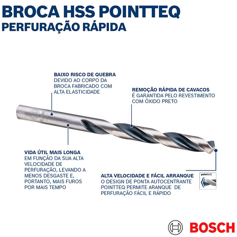 Broca-Hss-Point-Teq-Metal-5-5-Mm-Bosch-236107_5
