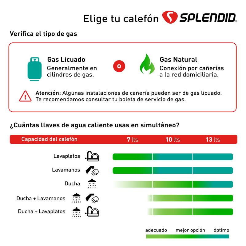 Calefont-Master-7-lt-gas-Licuado-Ionizado-Tiro-Natural-95120_7