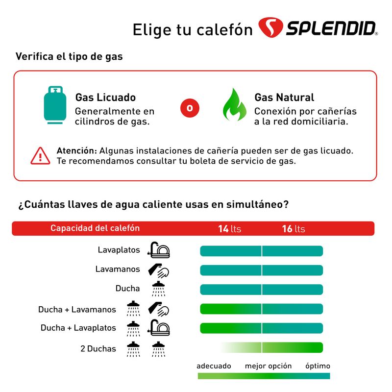 Calefont-Templatech-16-lt-gas-Licuado-Ionizado-Tiro-Natural-55809_8